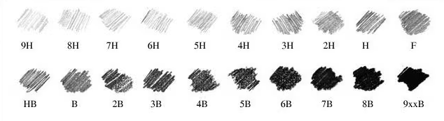 Chart of pencil grades from 9H to 9xxB showing progressively darker graphite marks